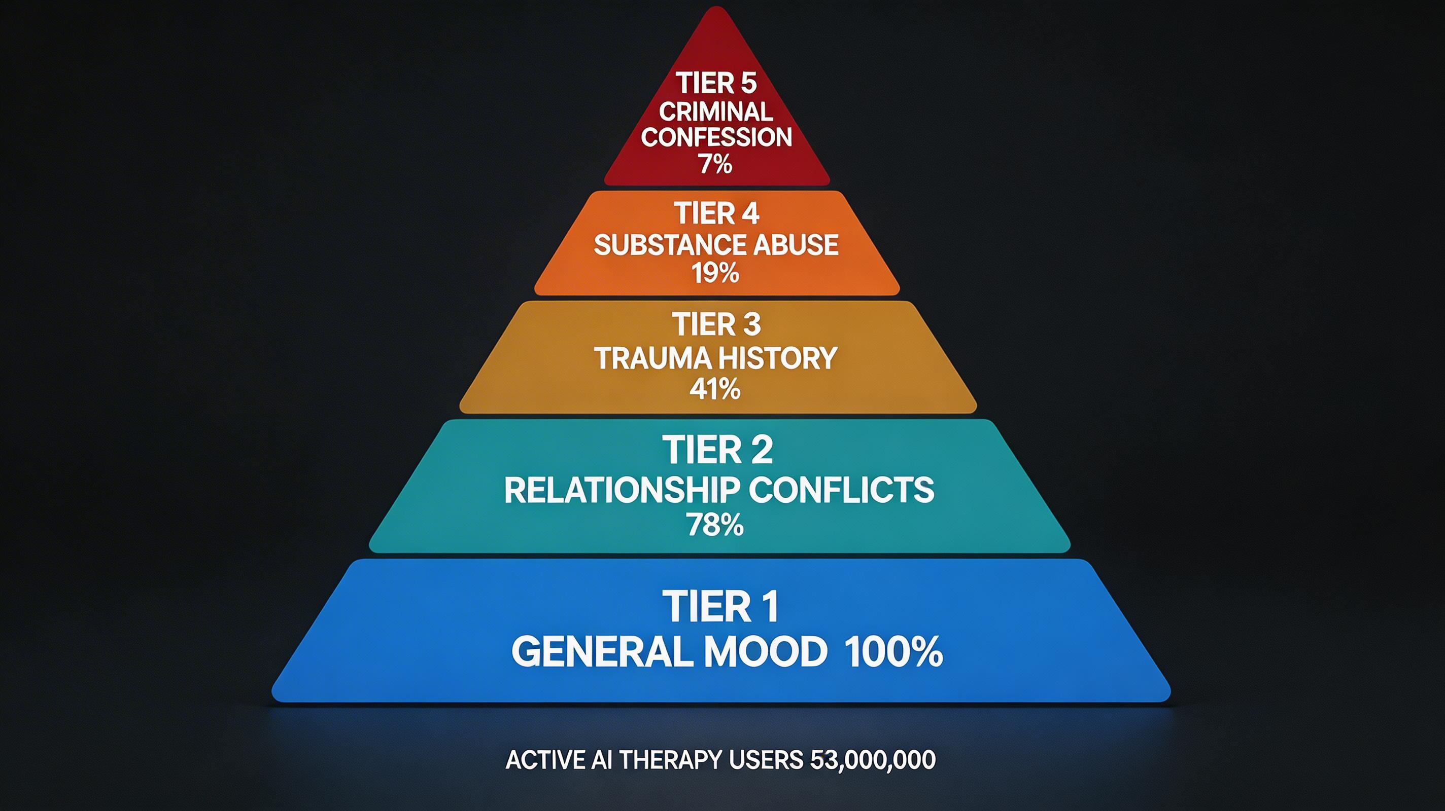 data pyramid