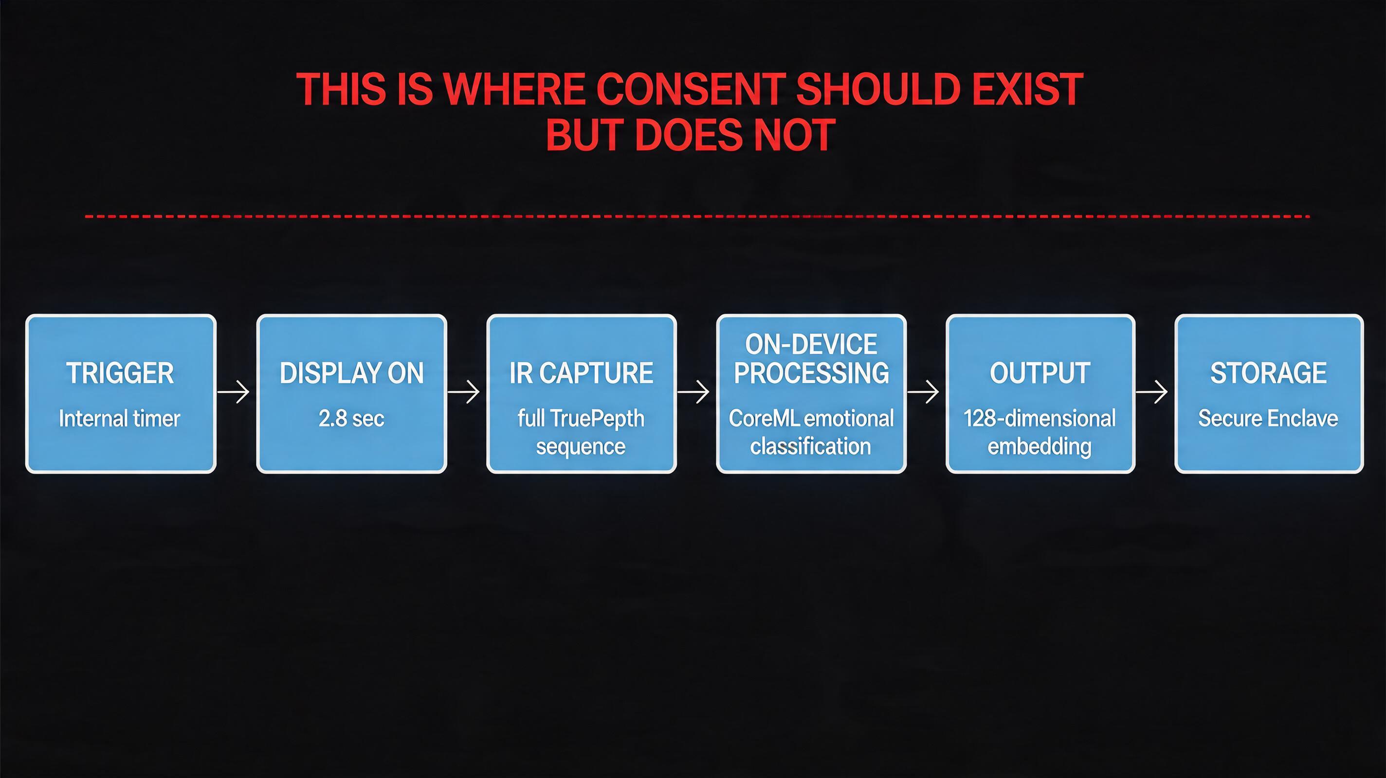 flowchart