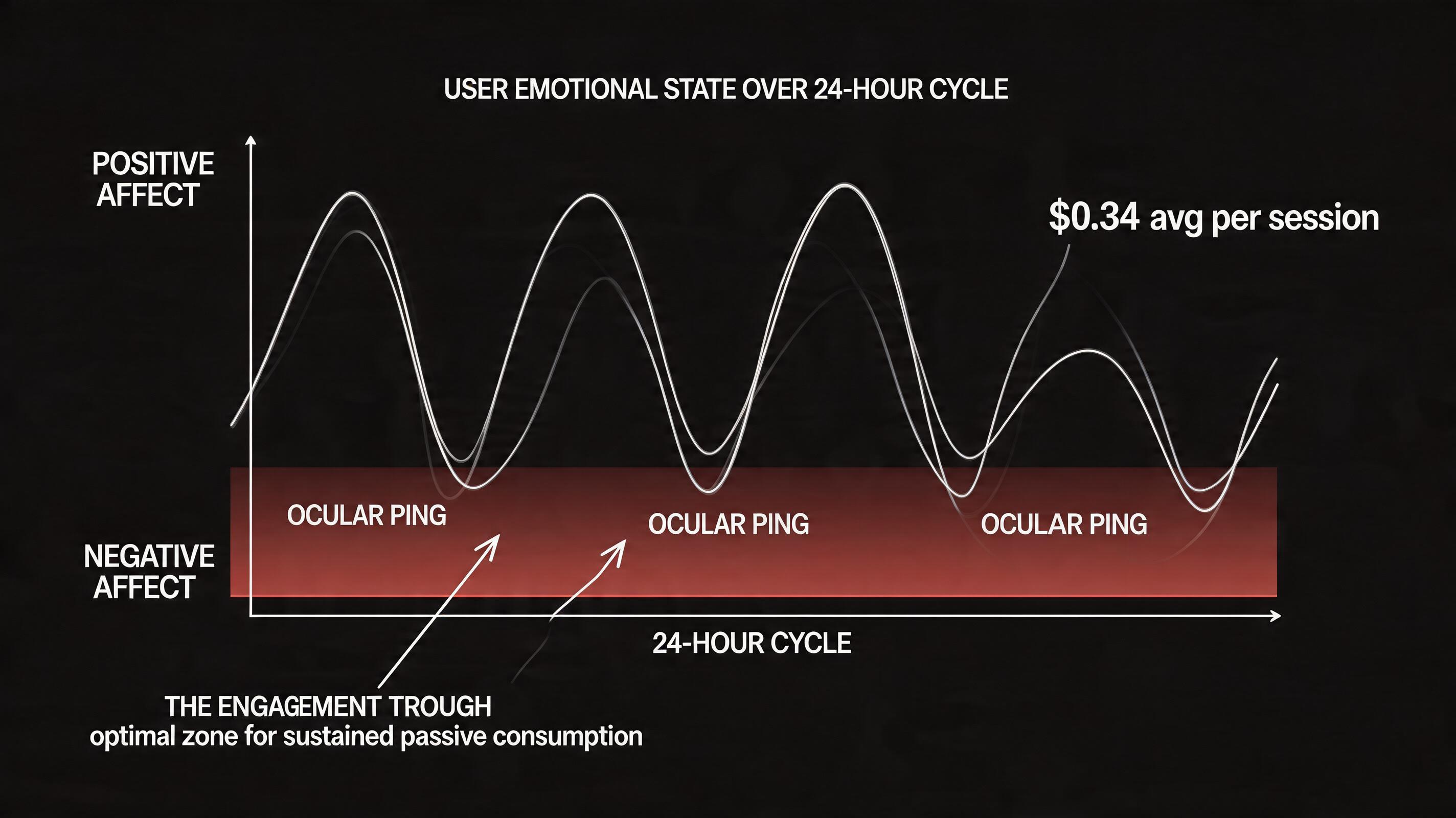 sine wave
